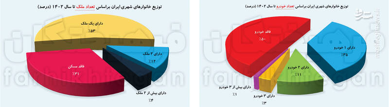 قبل از حذف یارانه دهک‌بندی را اصلاح کنید